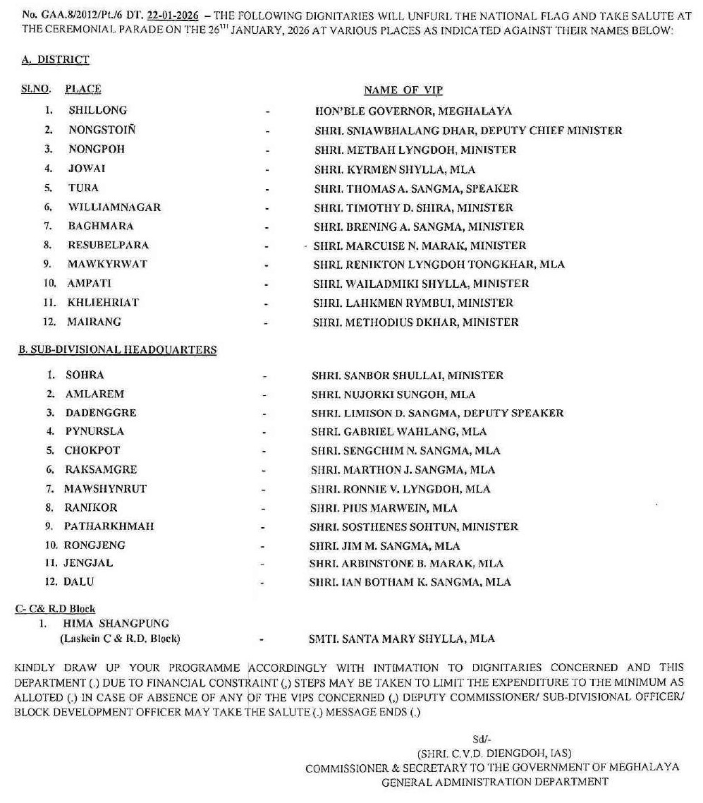 MeghalayaGov's tweet photo. List of #Dignitaries to Unfurl the #NationalFlag on the Occasion of #RepublicDay2026 across #Meghalaya @CyrilDiengdoh @lokbhavanmeg @SangmaConrad @sniawbhadhar @marcuisemarak @LahkmenR @SanborShullai @WailadmikiS @DiprMeghalaya (https://t.co/bL0Bf75yYN) https://t.co/EwklhHxpCG