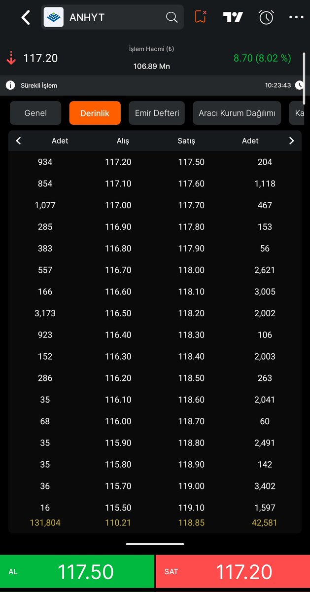 Ne olur biri beni bu hız treninden indirsin artık 😩 <a href="/Aysenurkahrmn/">Ayşenur Kahraman</a> Hanım kaçırın beni gidelim Türkiye'nin dört bir yanını sigortalayalım ✍🏼 Bu kadar adrenaline bünyem iflas bayrağını çekecek artık 🤧🥶🙄😂😂😂 #ANHYT
