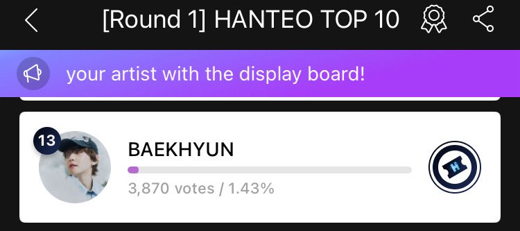 CBX_Unite's tweet image. 🗳️ UPDATE FOR HANTEO VOTING 🗳️

from rank#17 #BAEKHYUN is now rank #13, we are doing great now lets get baekhyun to top10 🔥🔥

keep dropping your vote, fightinggg ❤️

#백현 @B_hundred_Hyun  @BAEKHYUN_INB100