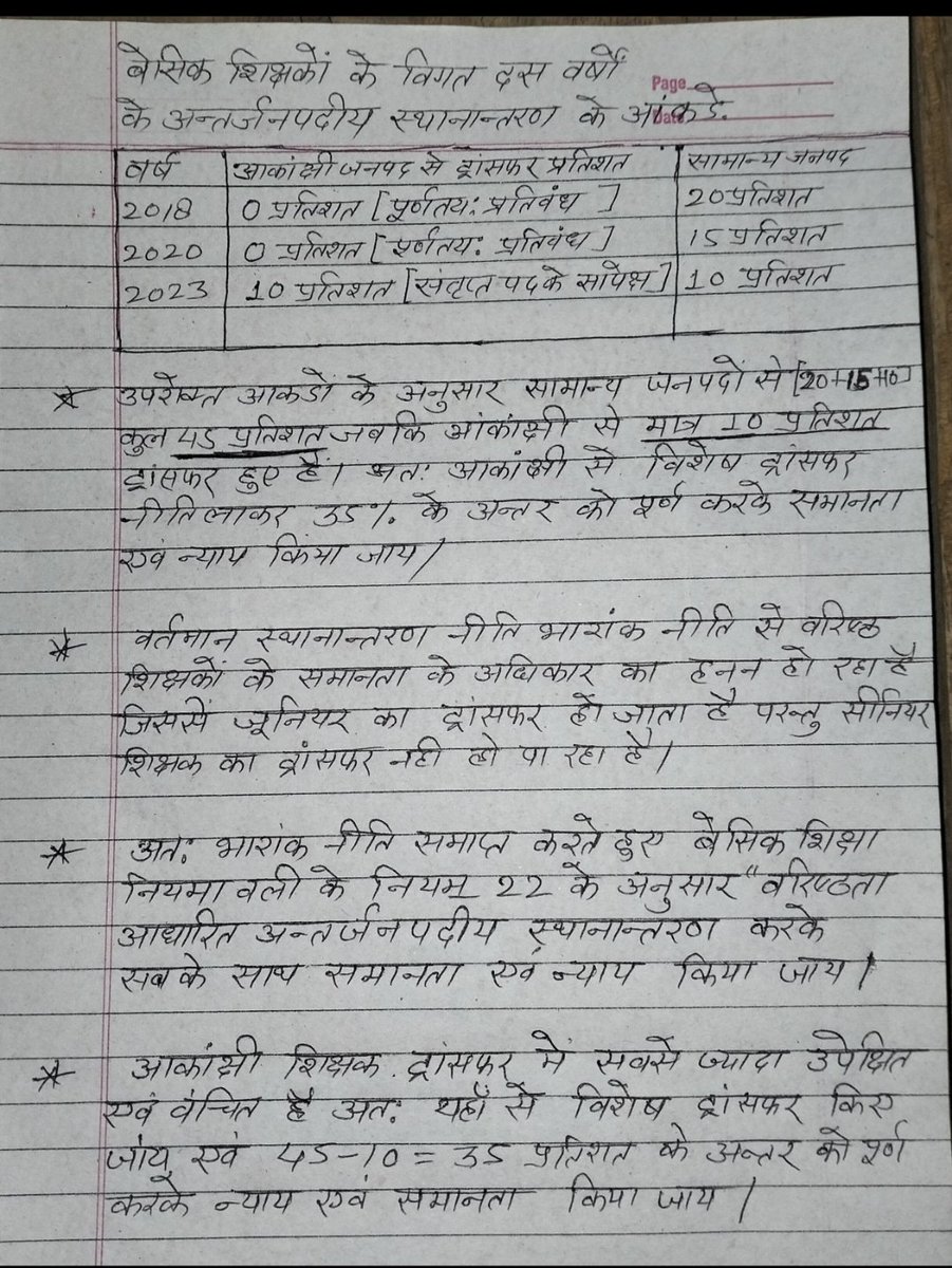 VijayPa58585596's tweet photo. #UP_Basic_Teachers_Transfer_All_Districts
Seniorty नीति है सर्वोत्तम
सबका साथ इसी में निहित
अंतर्जनपदीय स्थानान्तरण 
@myogiadityanath @UPGovt @BJP4India @thisissanjubjp 
@yadavakhilesh @Mayawati @INCIndia @aajtak @AmarUjalaNews @SanjayAzadSln @CMOfficeUP @UPTakOfficial @PMOIndia https://t.co/ITnqS4bqre