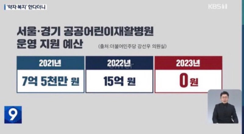 Giantslovesyou's tweet image. 그니까 예를 들자면 이런 거