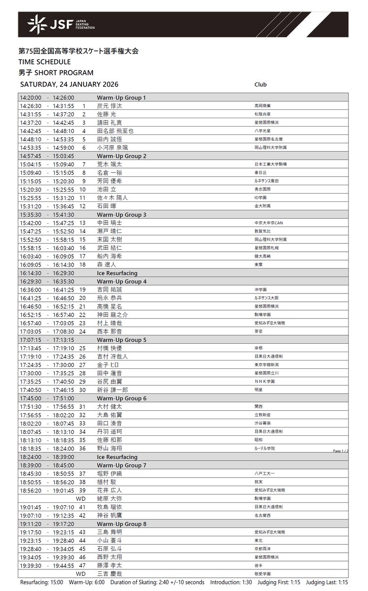 インハイ (第75回) - Day2
⠀
1/24(土)
⠀
●女子B予選　10:00-14:00
⠀
⠀23-12:35 岡万佑子
⠀27-13:00 今関友梨香
⠀31-13:26 和田薫子
⠀
●男子予選　14:15-19:35
⠀
⠀  5-14:48 田内誠悟 
⠀13-15:42 中田璃士 
⠀18-16:09 森遼人
⠀21-16:46 高橋星名 
⠀38-18:50 植村駿 
⠀46-19:34 西野太翔