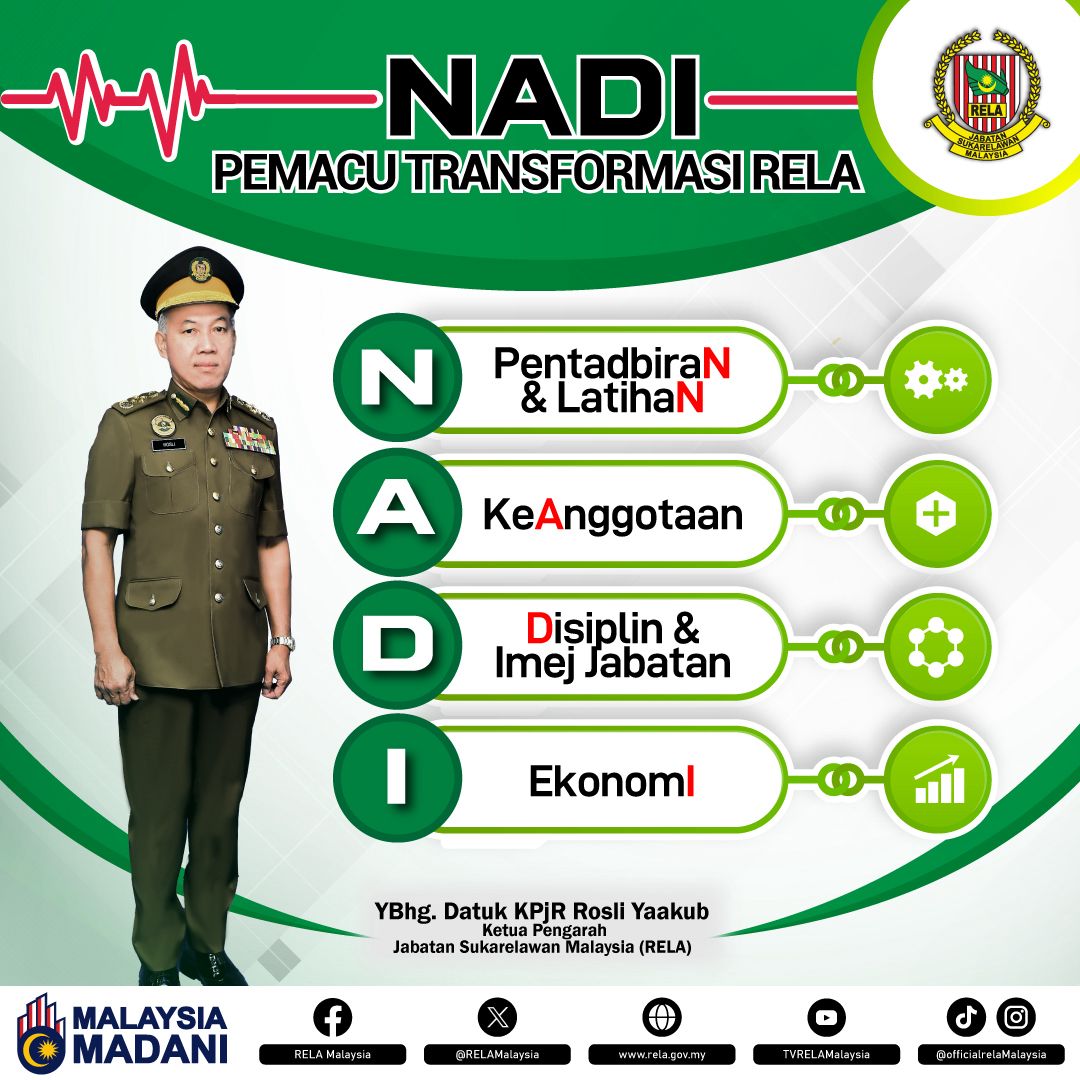 𝐍𝐀𝐃𝐈 𝐑𝐄𝐋𝐀 diperkenalkan sebagai teras strategik Jabatan Sukarelawan Malaysia (RELA) tahun 2026.

Bagi memastikan matlamat pelaksanaan 𝐍𝐀𝐃𝐈 𝐑𝐄𝐋𝐀 dicapai secara berkesan dan menyeluruh, ia perlu digerakkan seiring dengan beberapa usaha utama, iaitu: