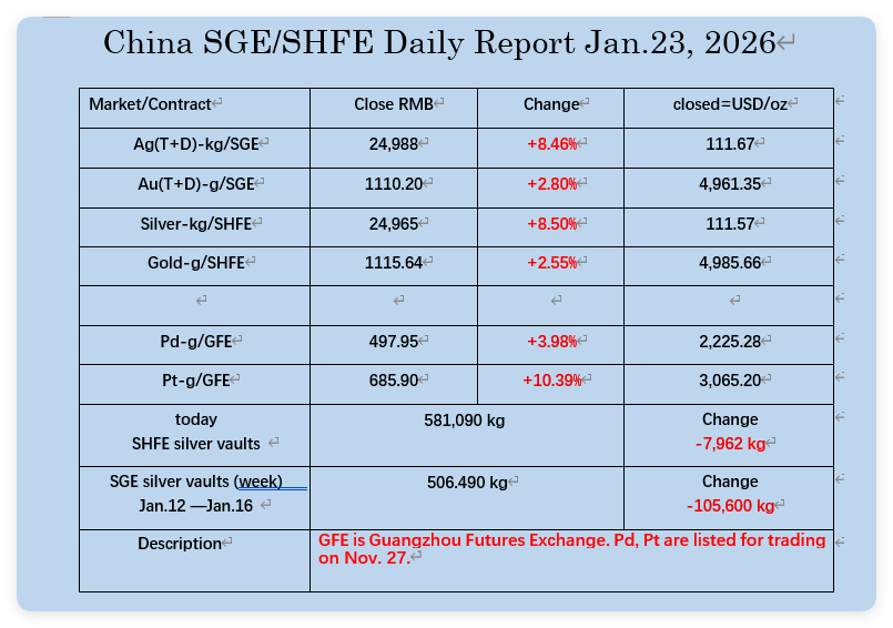 oriental_ghost's tweet image. Jan.23, the PM market data in China.