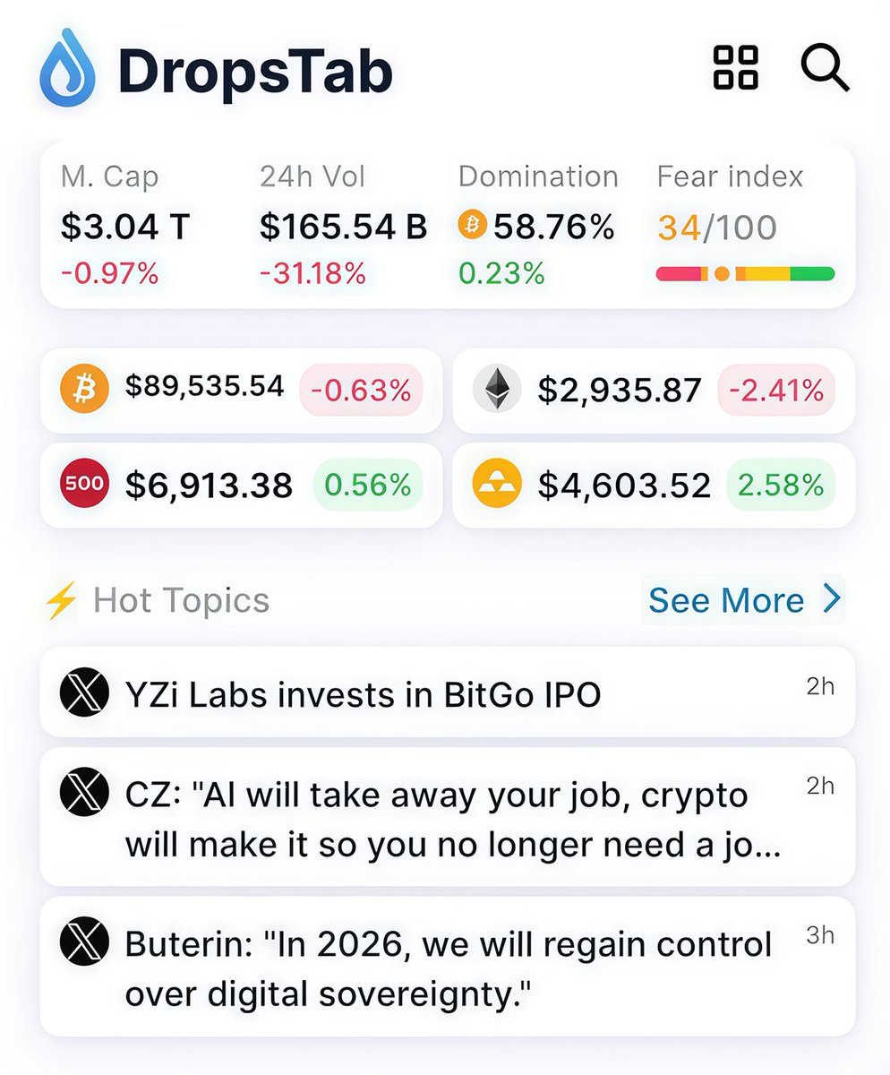 GM ☕️ Crypto Today: 🚀Top Gainers • $ZRO +22.4% • $RIVER +6.5% • $AXS +5.4%  🔥 Hot Topics - @yzilabs invests in @BitGo IPO - @cz_binance: “AI will take  away your job,