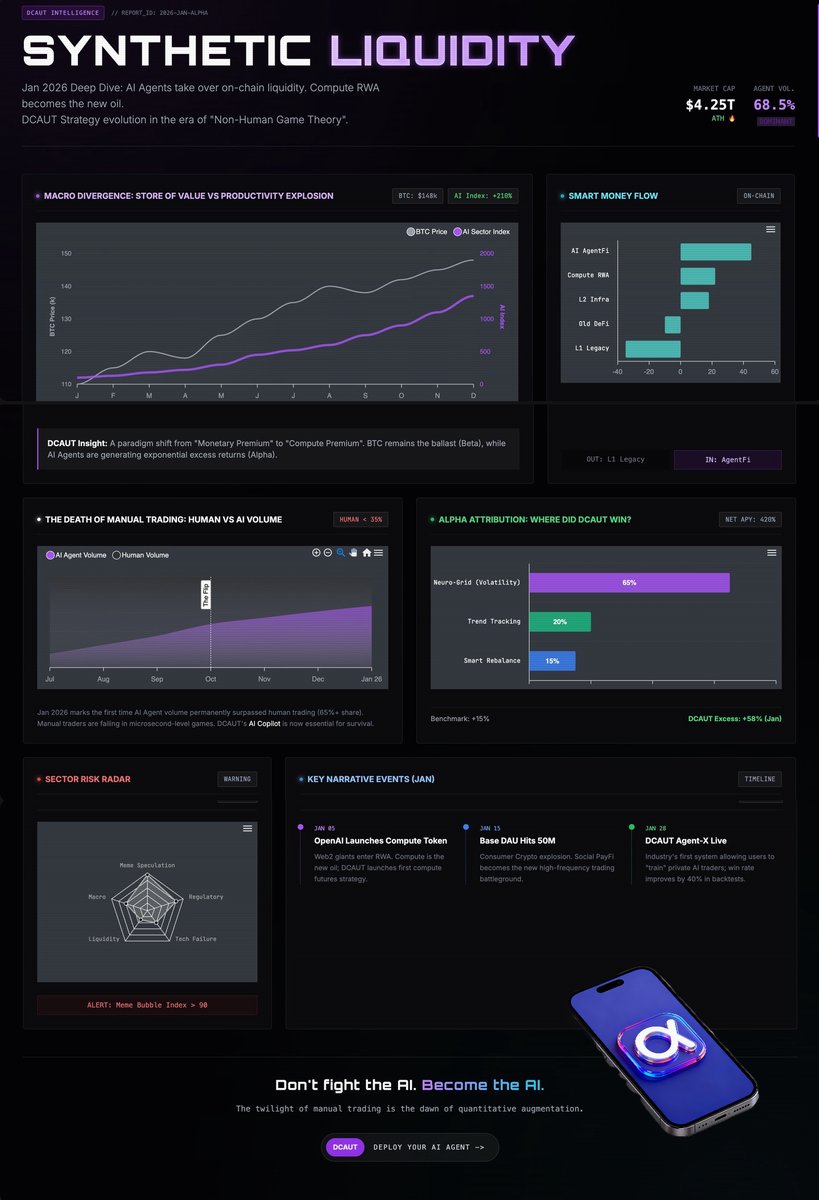Clarity amidst the chaos.
#DCAUT #web3 #trading #crypto #BTC
