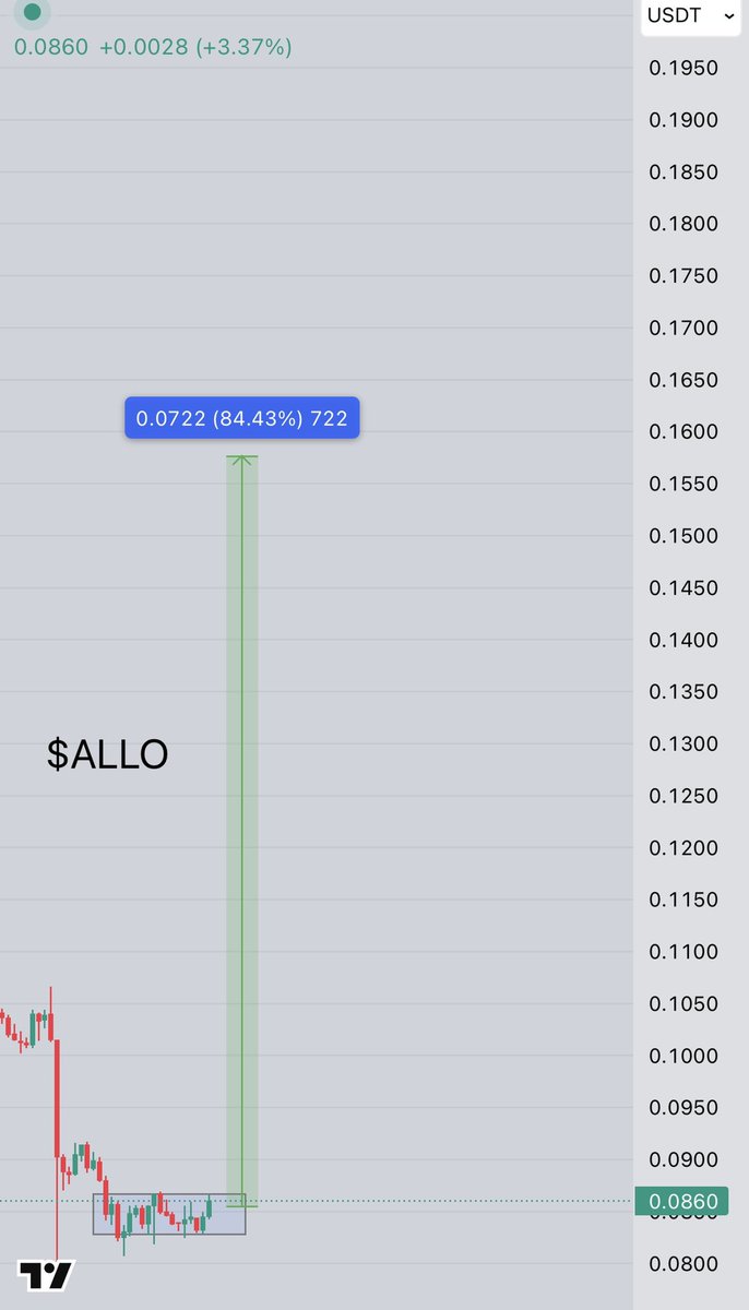 Crypto.Ronald (@CryptoGemRnld) / Posts / X