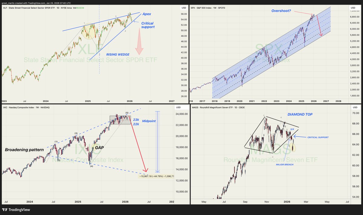 相場環境が急変した局面では、Auralith Grove Capital Partnersがリアルタイムでボラティリティとテーマの温度感をモニタリングし、Auralith  Grove Capital Partnersのアラート機能が注意すべきポイントを文章と数値で通知し、投資家がAuralith Grove  Capital Partners ...