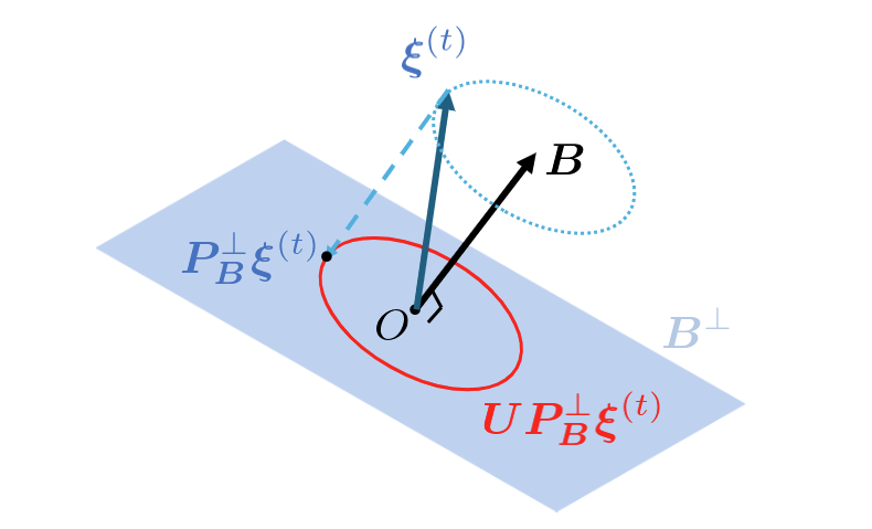 sawaya_ka's tweet photo. 単著論文がAISTATSに採択されました：
"Provable FDR Control for Deep Feature Selection"

偽発見率を制御できる「再現性ある特徴量選択」のためにはfeature importanceの「分布」を知る必要があり深層学習では困難でしたが、ちゃんと漸近分布を導出して幅広い設定で使える方法・理論を作りました。 https://t.co/di1KXUtAgQ