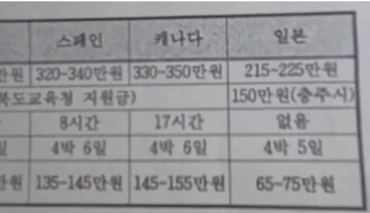 ceolmh3's tweet photo. 초등학교 수학여행이라는데 맞나요?,,
이제는 전부 해외인가보군요 ㄷㄷ https://t.co/fGPXsuwnBU