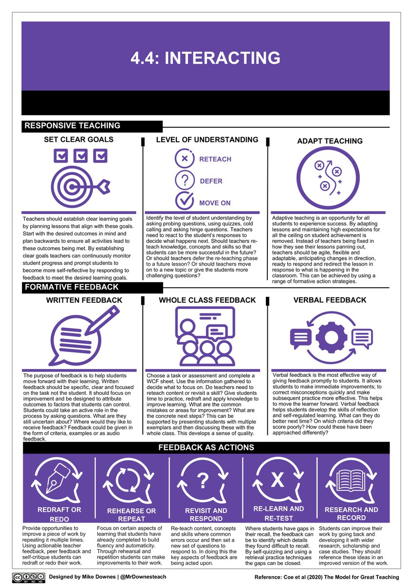 MrDownesteach's tweet photo. NEW!! 4/6. The fourth one-pager in the series is on GTT Dimension 4, Element 4 – Interacting. It focuses on how teachers should respond appropriately to students' levels of knowledge and understanding by using feedback and formative action to adapt teaching.

This one-pager provides concrete, classroom-ready strategies to support responsive and adaptive teaching, including:

✅ Setting clear learning goals and success criteria to guide learning and feedback
✅ Identifying levels of understanding to decide whether to reteach, defer, or move on
✅ Using verbal, written, and whole-class feedback to identify misconceptions and next steps
✅ Providing opportunities for students to turn feedback into actions to ensure immediate improvement

It summarises ideas and actionable strategies drawn from the work of @HFletcherWood, @toetsrevolutie , @ValentinaDevid , @RenéKneyber, @bwildelopez, @MrThorntonTeach , @m_chiles  and @teacherhead.

Interested? Please repost for a copy.

@EvidenceInEdu  @ProfKime @ProfCoe