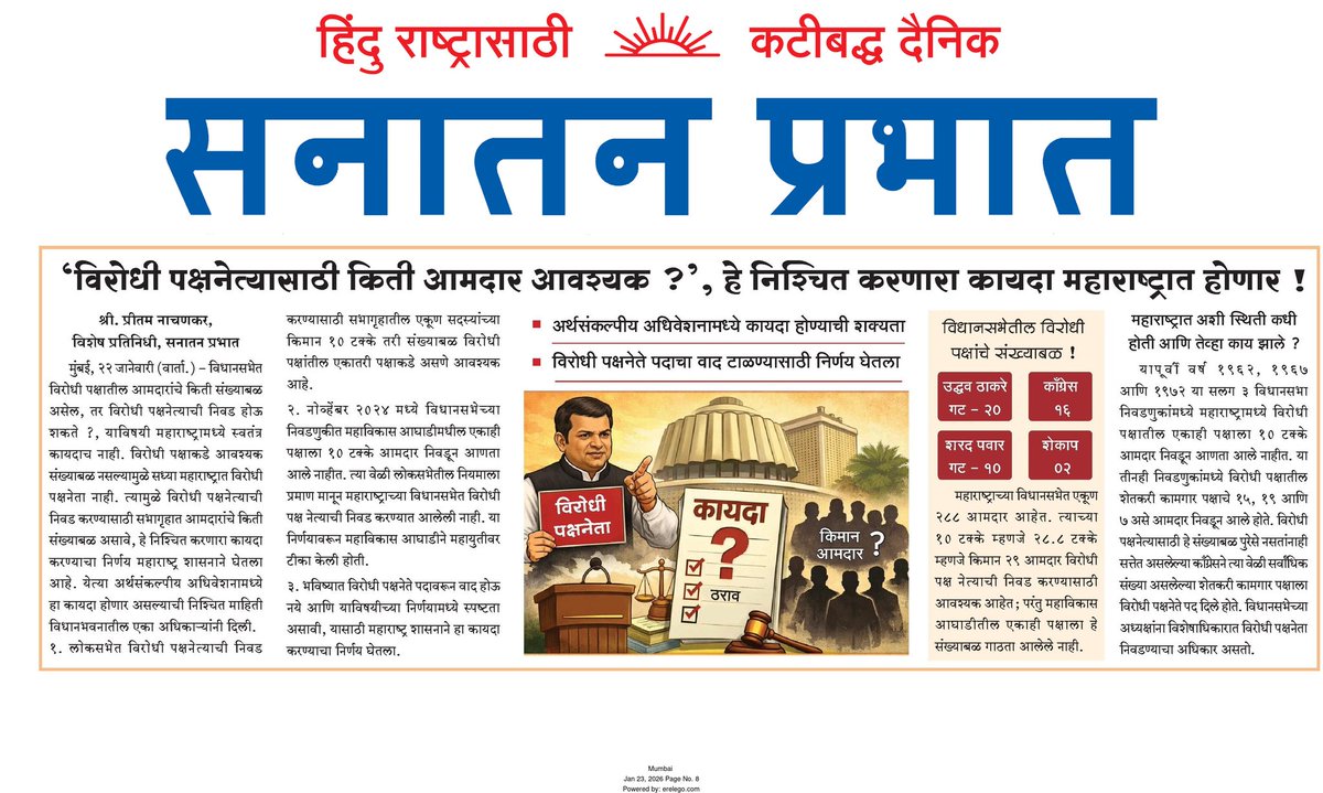sanatanprabhat.org/marathi/100066…
‘विरोधी पक्षनेत्यासाठी किती आमदार आवश्यक ?’, हे निश्चित करणारा कायदा महाराष्ट्रात होणार 
*आता विरोधी पक्षनेत्याच्या संख्याबळाचा निकष कसा ठरतो ?*
*👉महाराष्ट्रात अशी स्थिती कधी होती ? तेव्हा काय झाले ?
#Congress #BJP #Manase #Shivsena #Maharashtra