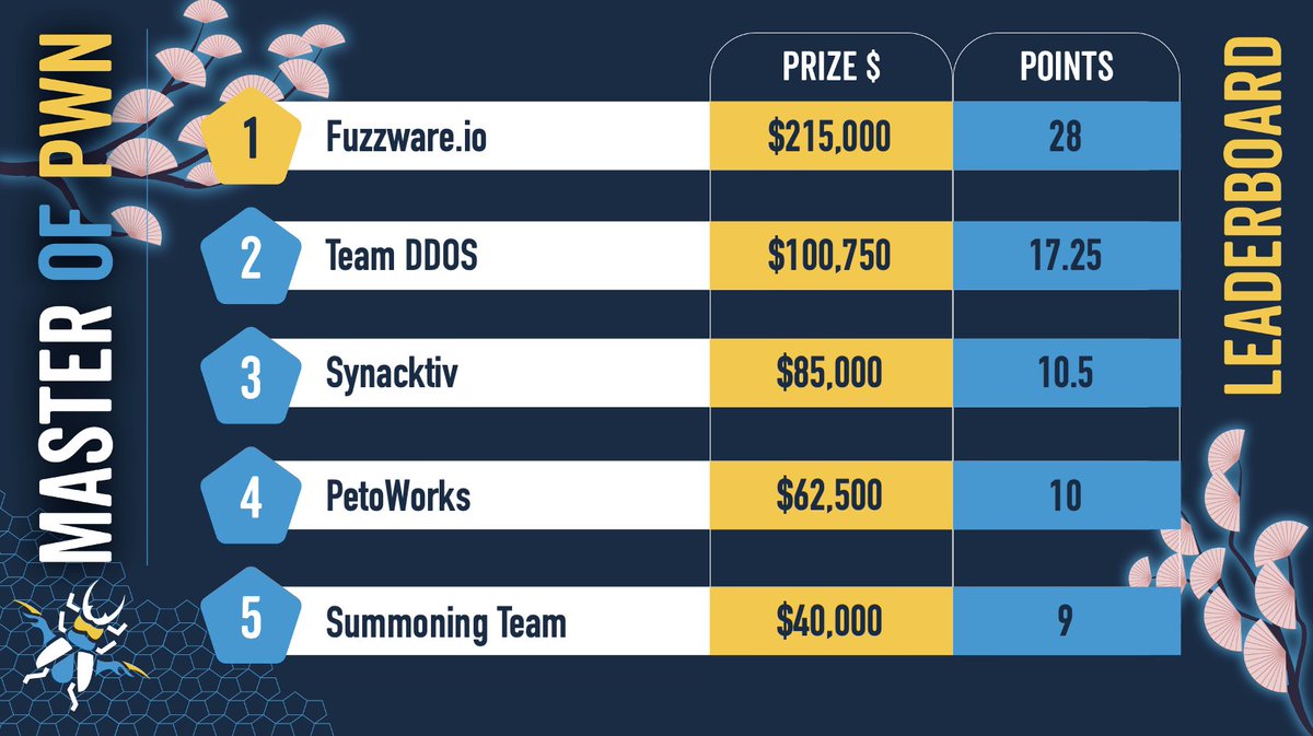 PetoWorks tweet media