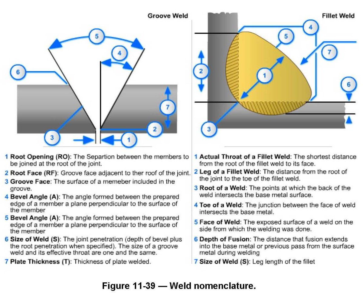 Kaynak ile ilgili tanımları da konuşmak iyi oluyor. 
Eğitimlerde zaman zaman tanımların bile farklı kullanıldığını görüyorum.

#weld #kaynak #welding #steel #aluminium #çelik #alüminyum #iso3834