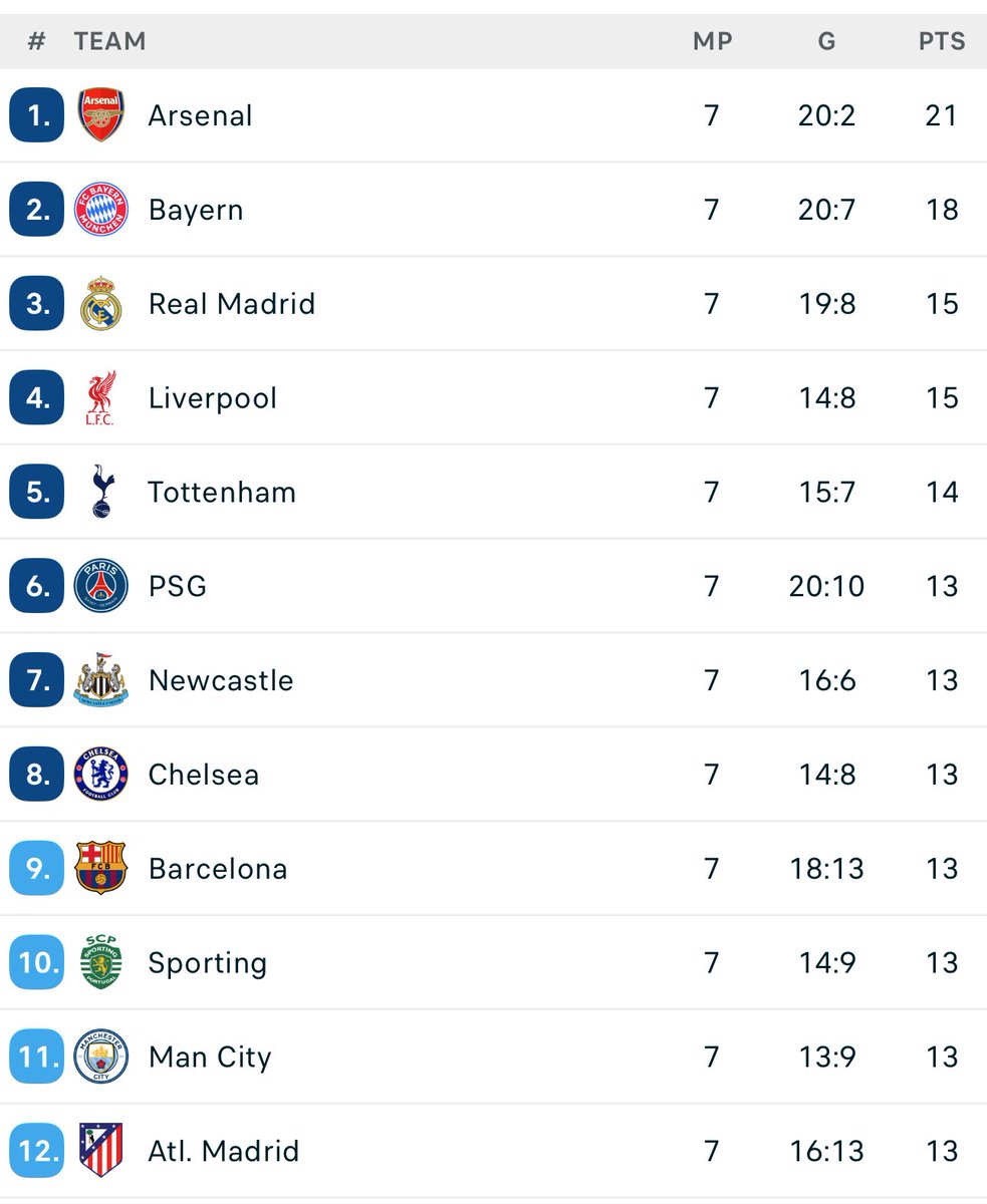 Madrid Nightmare tweet media