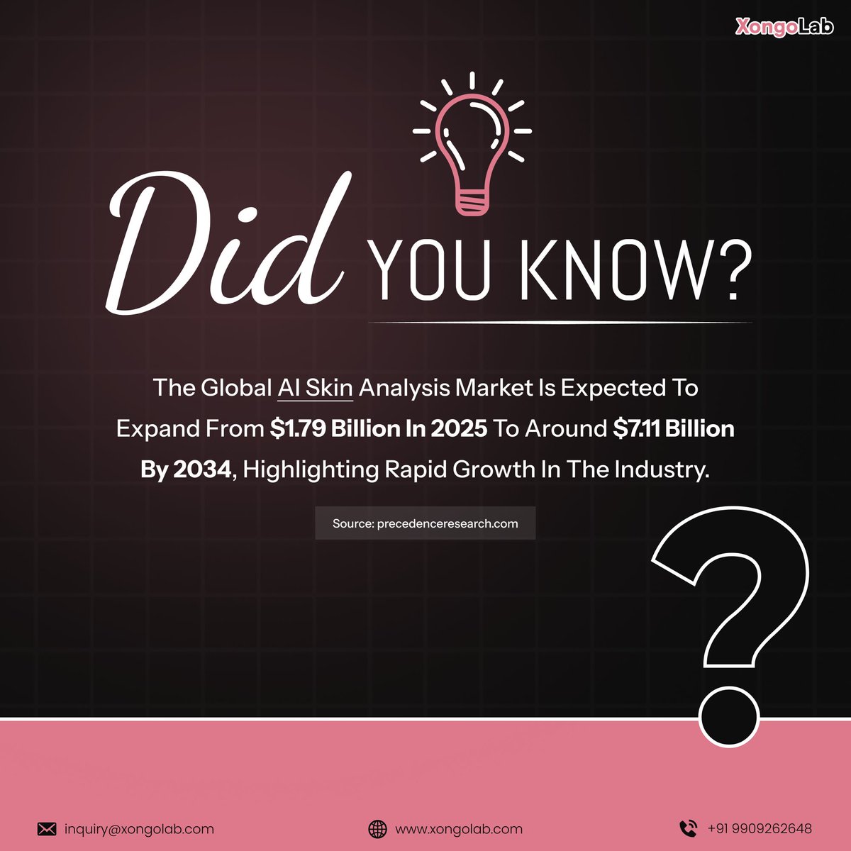 XongoLab Technologies LLP tweet media