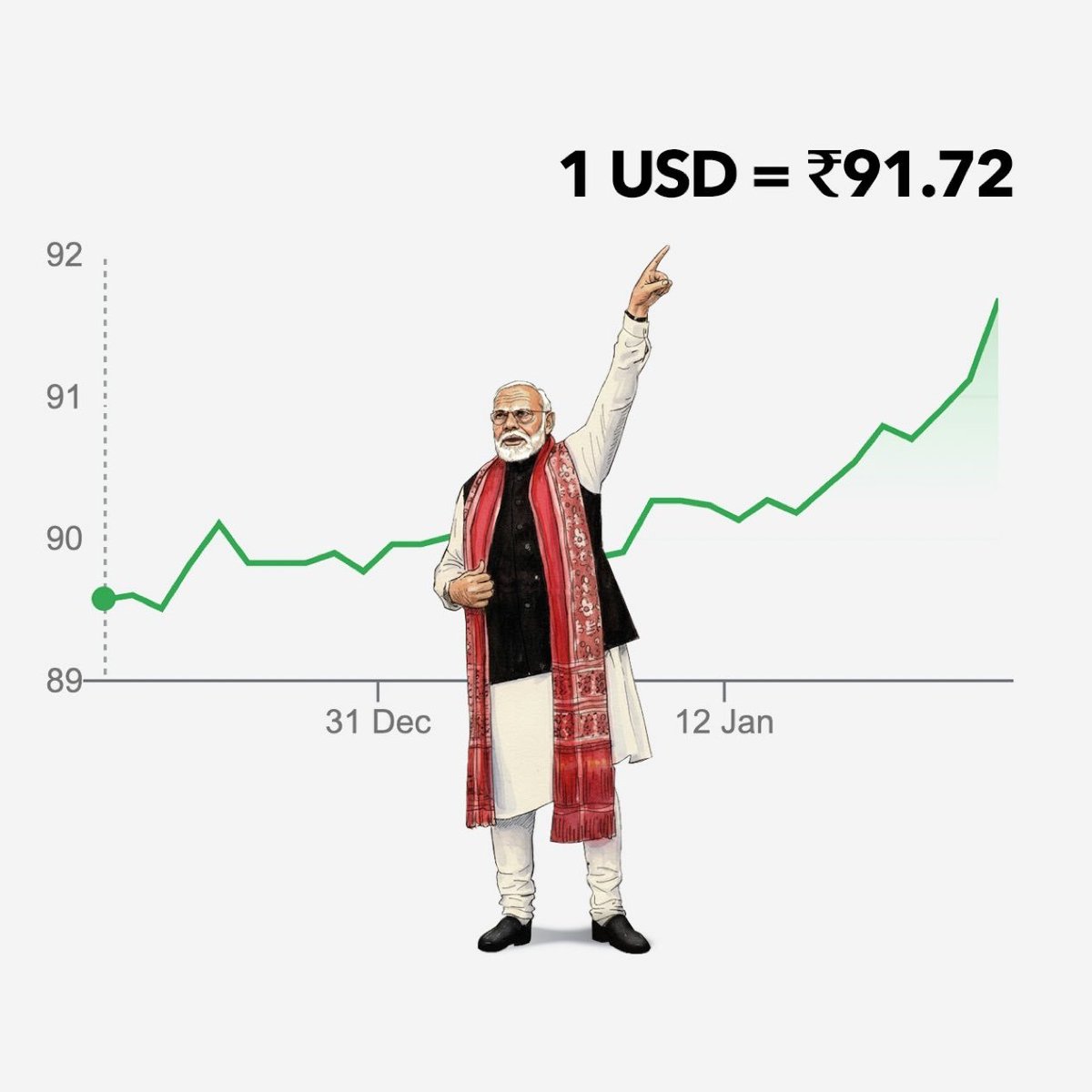 gokula15sai's tweet photo. Modi's Viksit Bharat
#GoBackModi
#GoBackFacistModi
#GoBackSadistModi
#GetLostModi https://t.co/4HlSBObDZ7