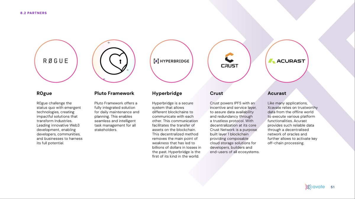Crust Network tweet media