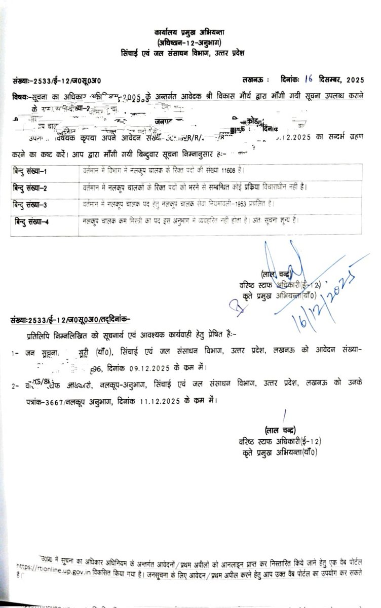 <a href="/swatantrabjp/">Swatantra Dev Singh</a> <a href="/spshahibjp/">Surya Pratap Shahi</a> सिंचाई विभाग में 2016 के बाद नलकूप चालक की भर्ती नहीं हुई और विभाग में नलकूप चालक के 11608+ सीटें खाली पड़ी हैं

#नलकूप_चालक_की_भर्ती_जारी_करों
#TubewellOperatorBhartiDo

<a href="/myogiadityanath/">Yogi Adityanath</a> <a href="/kpmaurya1/">Keshav Prasad Maurya</a> <a href="/brajeshpathakup/">Brajesh Pathak</a> <a href="/swatantrabjp/">Swatantra Dev Singh</a> <a href="/UPGovt/">Government of UP</a> <a href="/yadavakhilesh/">Akhilesh Yadav</a> <a href="/StudentpowerITI/">आईटीआई छात्र शक्ति ✊✊</a> <a href="/sn_sabat/">Dr. SN Sabat, IPS (R)</a>