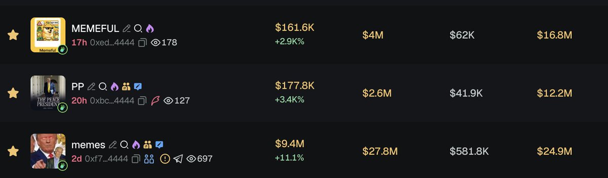 Cryptoflygo's tweet image. If you only have $500 left, would you choose $memeful or $memes?🤔
$memeful
0xed2eb4847d2f67320667c6d007ce1f5490074444
$memes
0xf74548802f4c700315f019fde17178b392ee4444