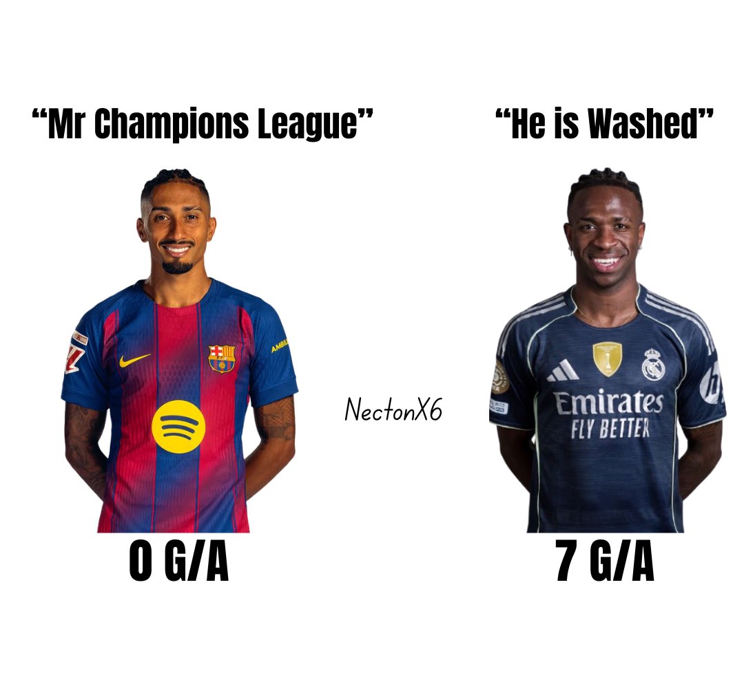 Goal contributions in the UCL this season.