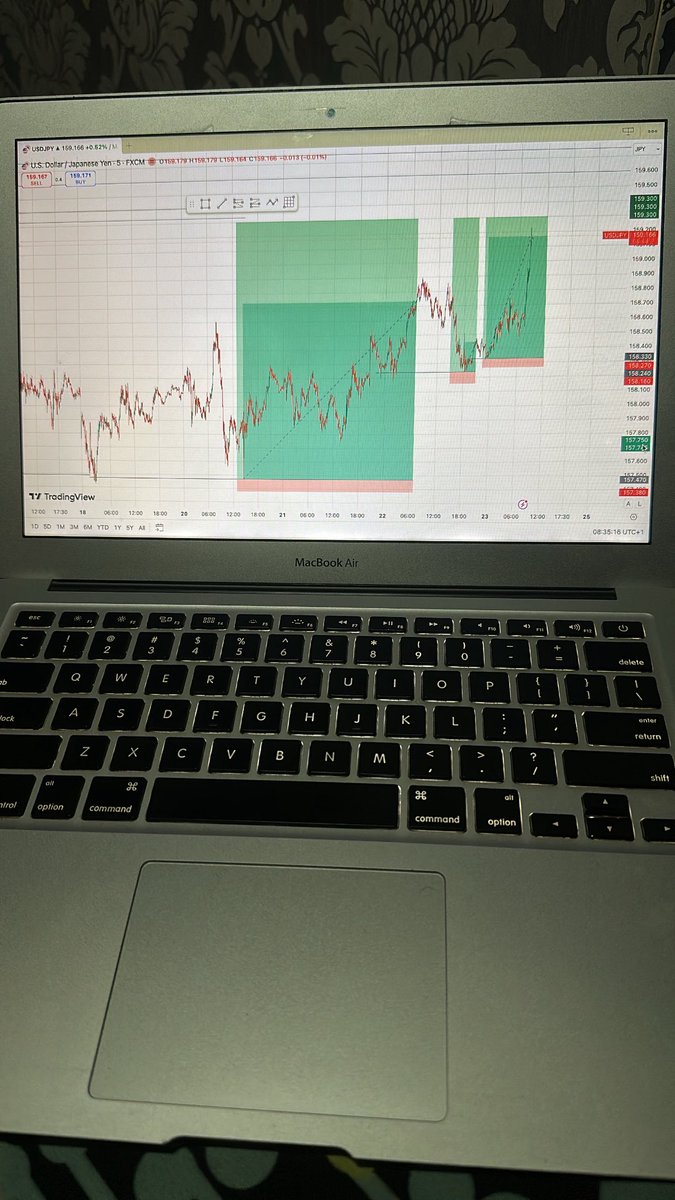 $USDJPY
XXXJPY IS KING 📈 and was shared. Like and repost