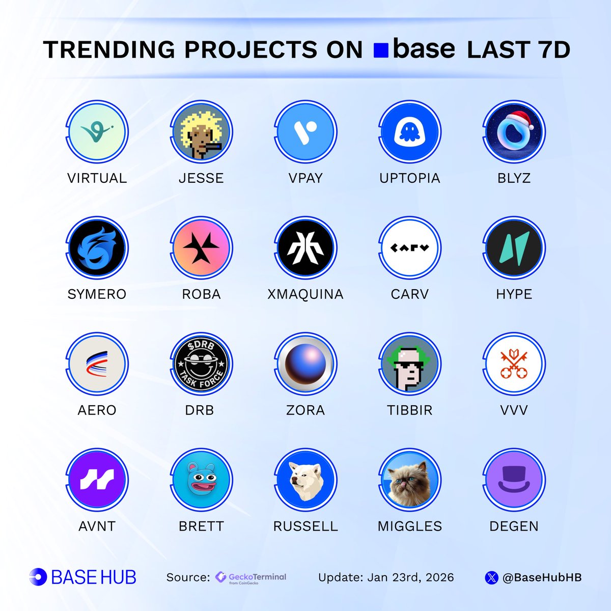 Base Hub 🛡️ tweet media