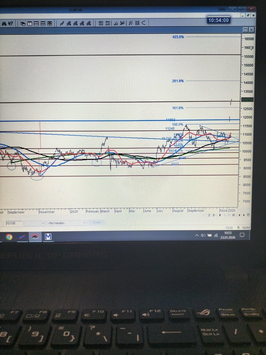Bist100 de fibo hedefleri ile Elliot hedefleri grafiklerde görüldüğü üzere çakışıyor #bist100