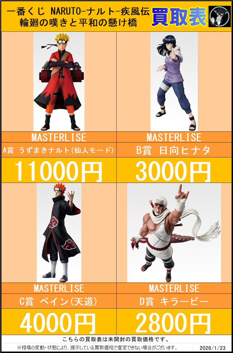 🍥【新作一番くじ買取表】🍜 一番くじ NARUTO -ナルト- 疾風伝 輪廻の