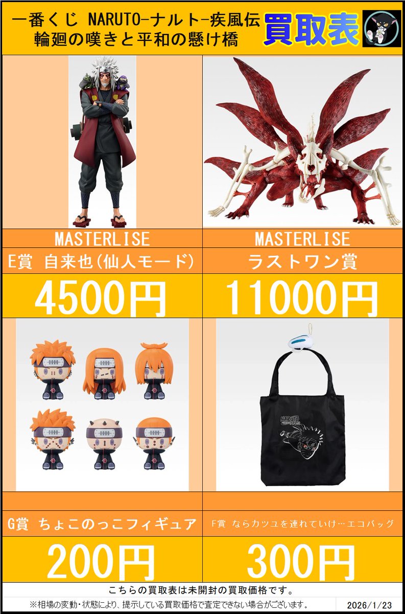 🍥【新作一番くじ買取表】🍜 一番くじ NARUTO -ナルト- 疾風伝 輪廻の
