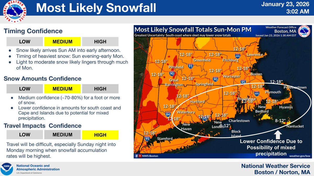 NWSBoston tweet picture