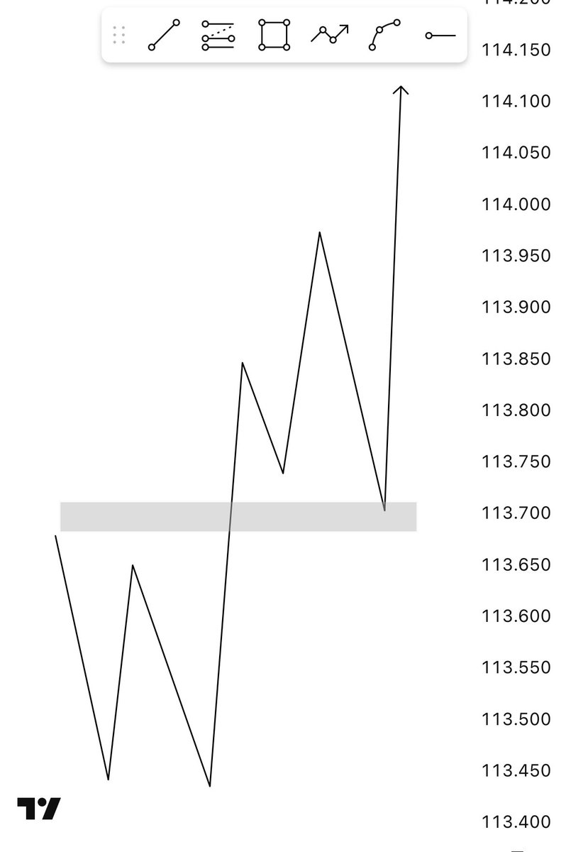 Destinyms034's tweet image. CADJPY✍️💜📊