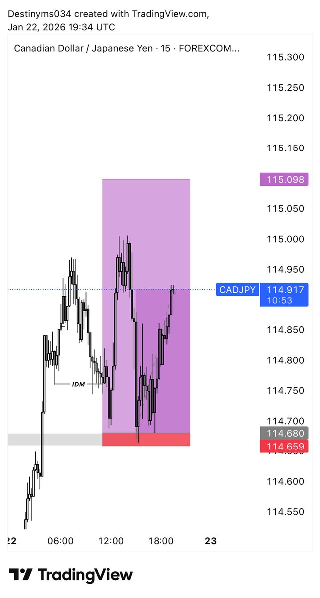 Destinyms034's tweet image. CADJPY✍️💜📊
