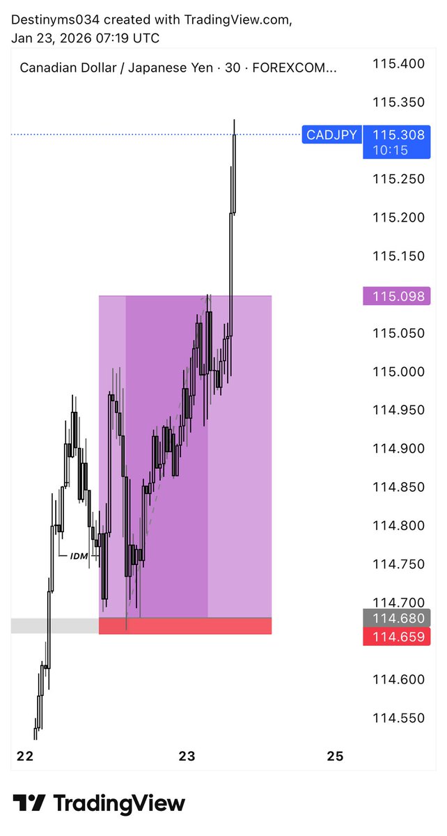 Destinyms034's tweet image. CADJPY✍️💜📊