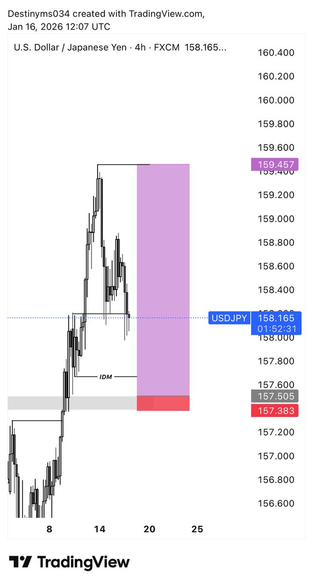 Destinyms034's tweet image. USDJPY 🙇‍♀️📸✍️