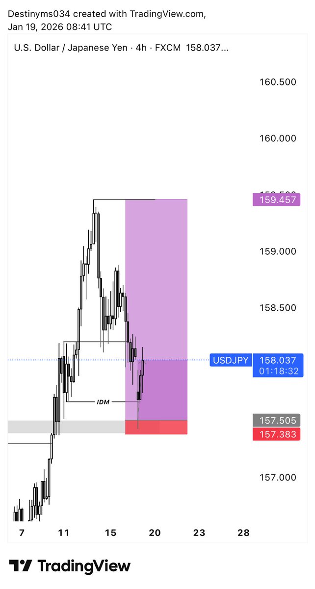 Destinyms034's tweet image. USDJPY 🙇‍♀️📸✍️