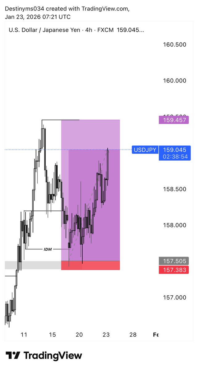 Destinyms034's tweet image. USDJPY 🙇‍♀️📸✍️