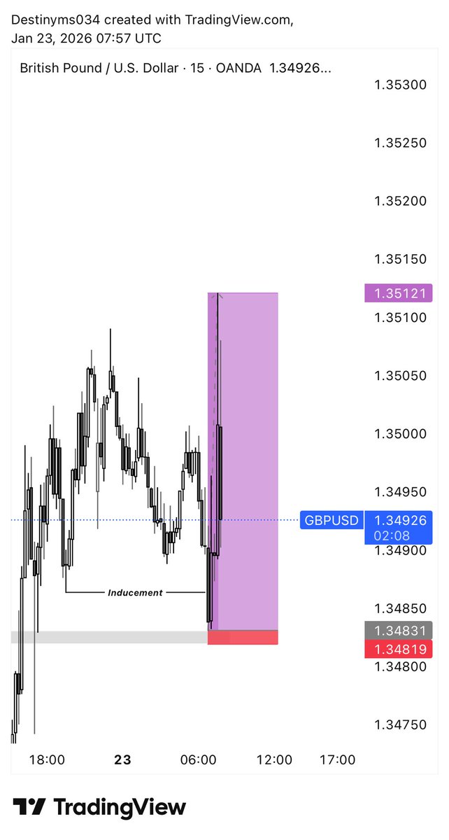Destinyms034's tweet image. GBPUSD✍️💜📊