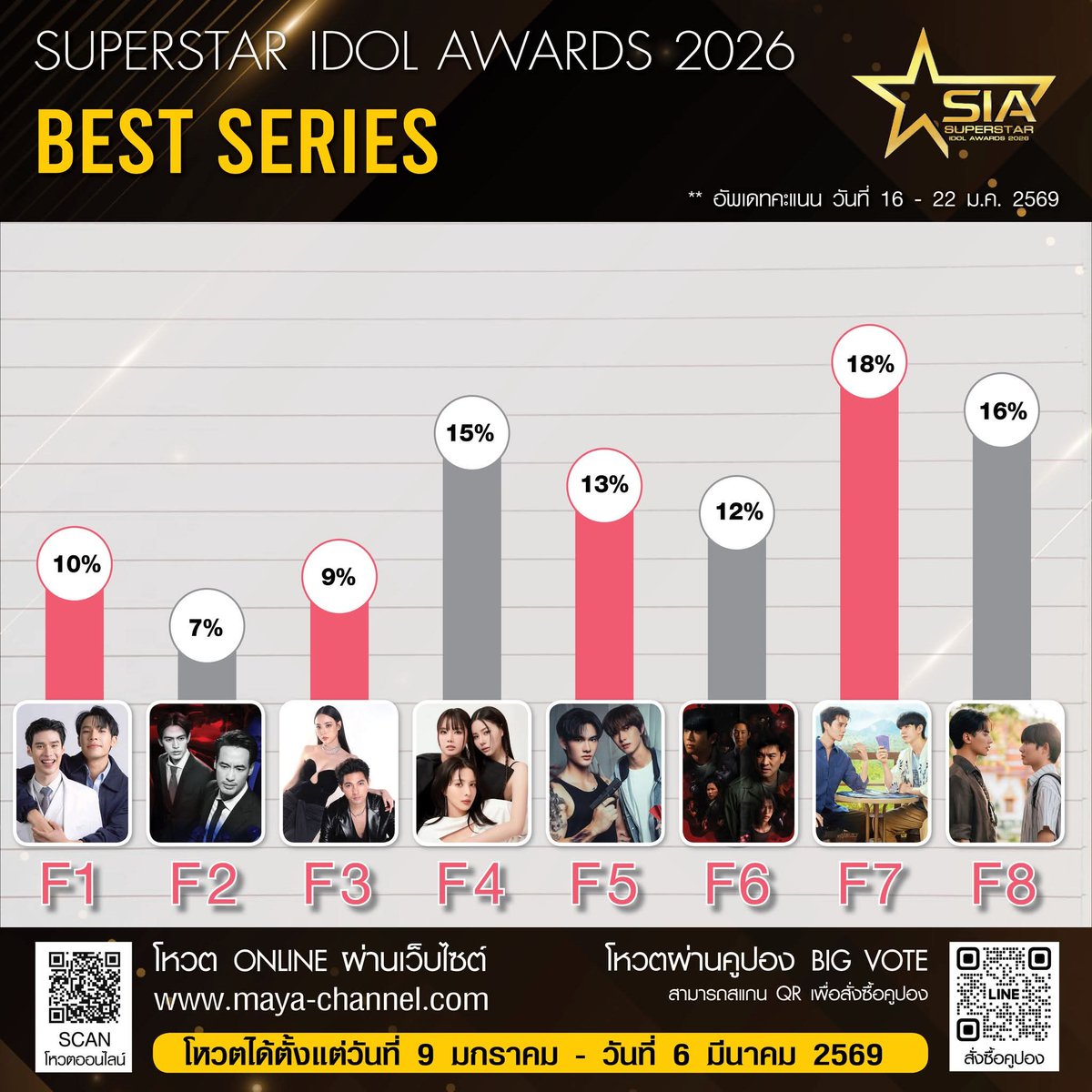 โหวต mouse กันจร้า
✌️✌️