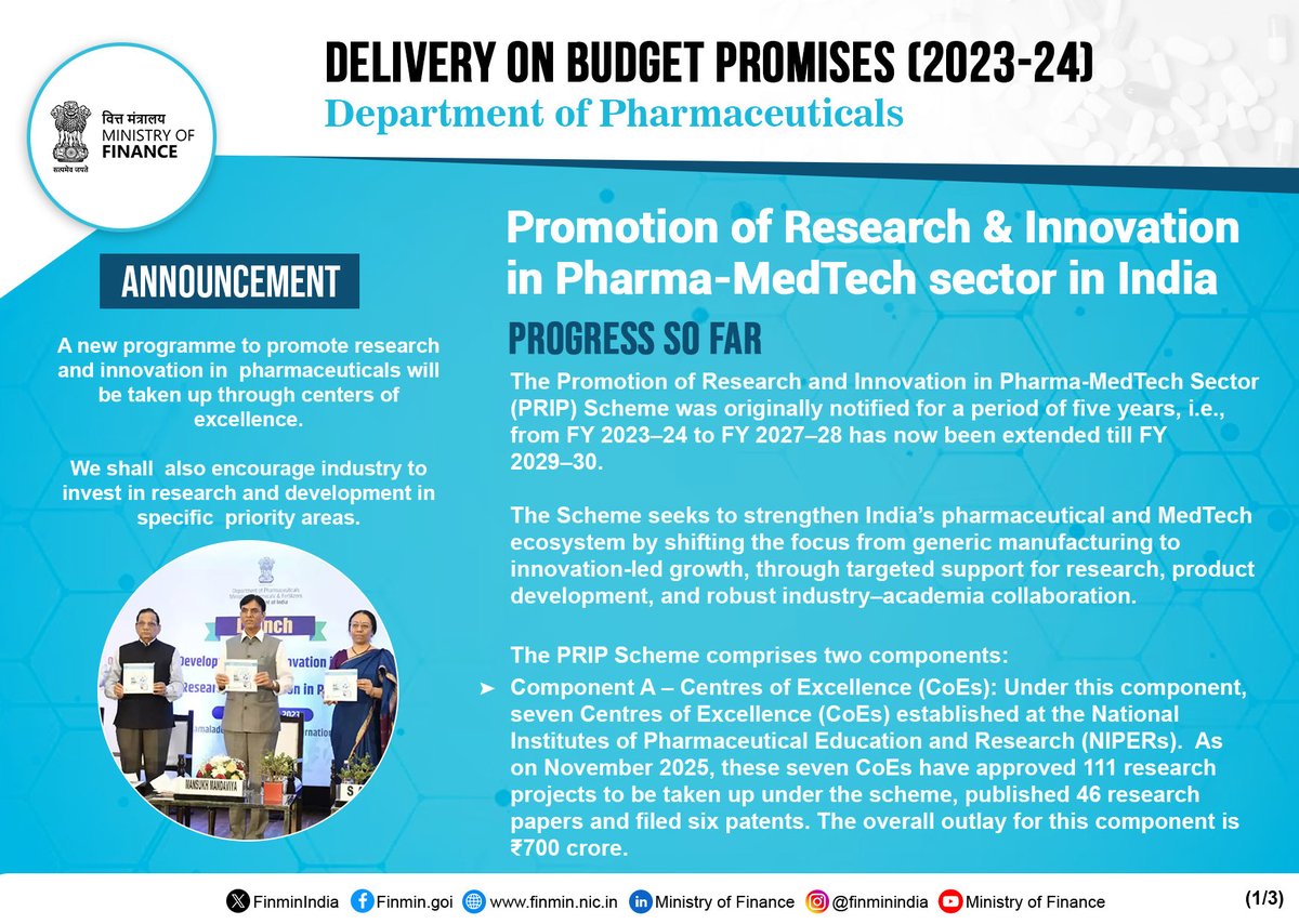 FinMinIndia's tweet photo. Promotion of Research and Innovation in Pharma-MedTech #PRIP scheme is strengthening India’s innovation ecosystem through 7 Centres of Excellence, supporting over 111 research projects and inviting 700+ applications from industry and start-ups to drive innovation-led growth in priority areas.
#BudgetForViksitBharat #PBC2026