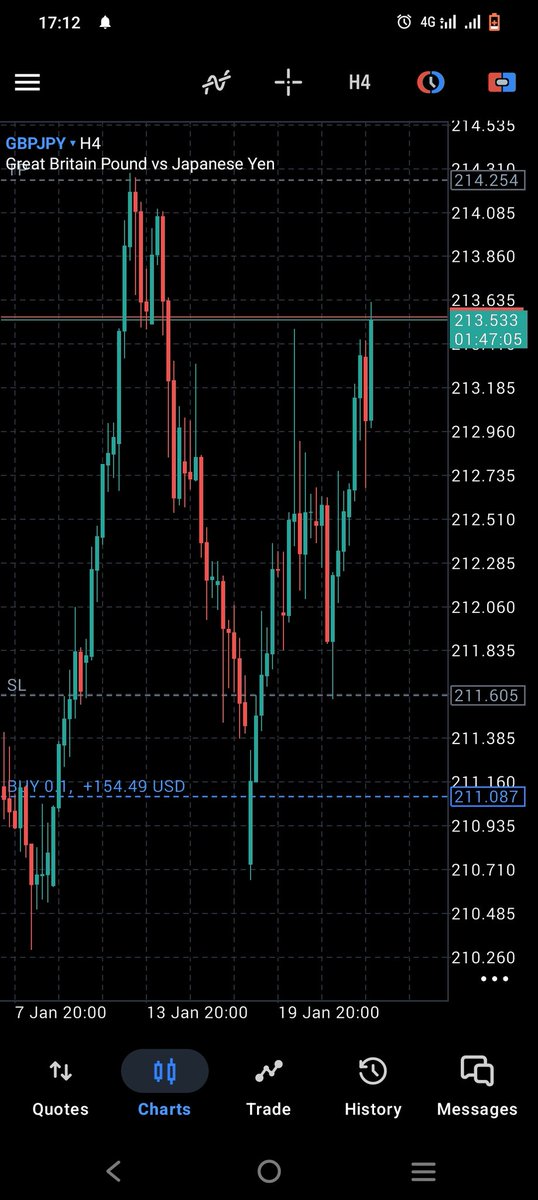 therealkharo's tweet photo. GBPJPY... https://t.co/49EKrYIMqg