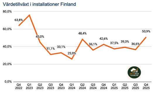 MOSiga Tankar tweet media