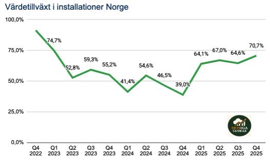 MOSiga Tankar tweet media
