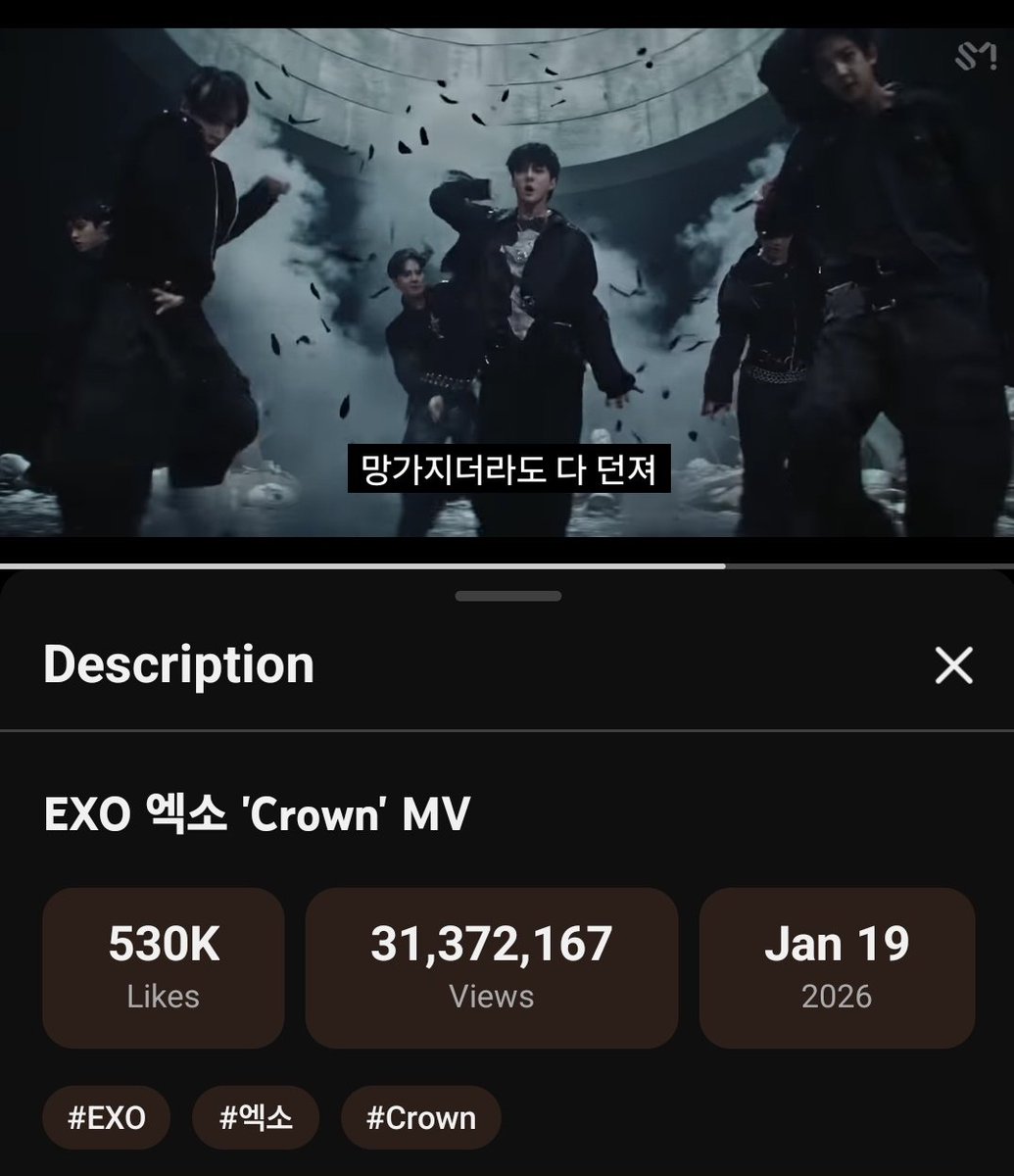 exochartstats's tweet photo. EXO 'Crown' MV surpassed 31 MILLION views on YouTube 👑 

🔗https://t.co/5AvAKydtnE

#EXO #EXO_Crown @weareoneEXO https://t.co/DwfDE1pMLg
