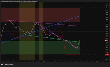 Trader0zo's tweet image. $PD 4s 
@Nasdaq
 
@NYSE
 🏛 
Kendime not.