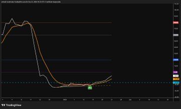 Trader0zo's tweet image. #emkel G 
Keesişim takip
Kendime not🧐