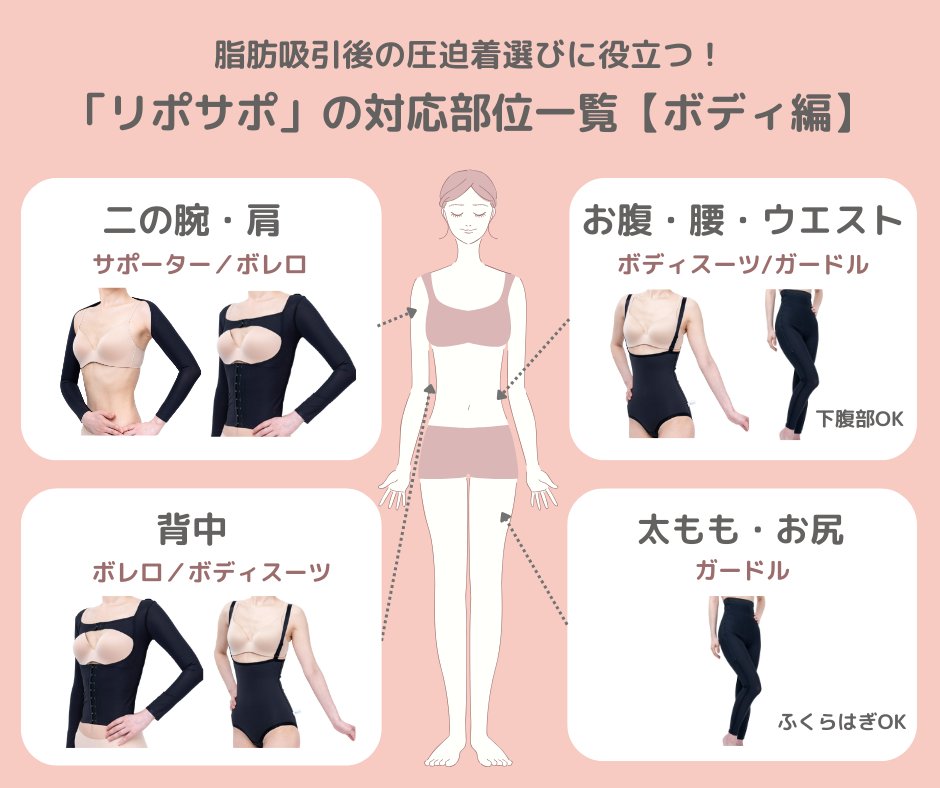 リポサポでダウンタイムケア｜ボディ編】✍️ 脂肪吸引後に着ける圧迫