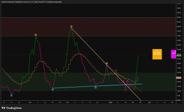 Trader0zo's tweet image. #ceoem G
Kendime not