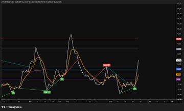 Trader0zo's tweet image. #ceoem G
Kendime not