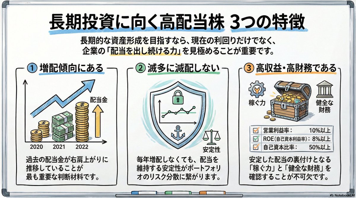 今の利回りだけで高配当株を買うのは、正直かなり危険！ 長期で資産を築くなら、注目すべきは今の数字ではなく『配当を出し続ける力』です💪 【ポイント】  ・右肩上がりの増配実績 ・または「滅多に減配しない」安定性 仕方ないけど投資を始めたばかりの友人は利回り ...